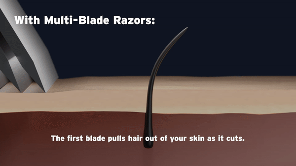 how multi-blade razors shave below the skin 